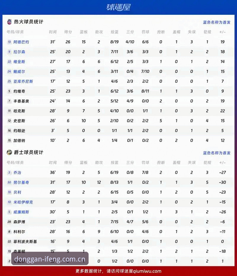凤凰体育赛事数据怎么样 字母哥交易前景详解:凤凰体育赛事数据怎么看热火这波操作